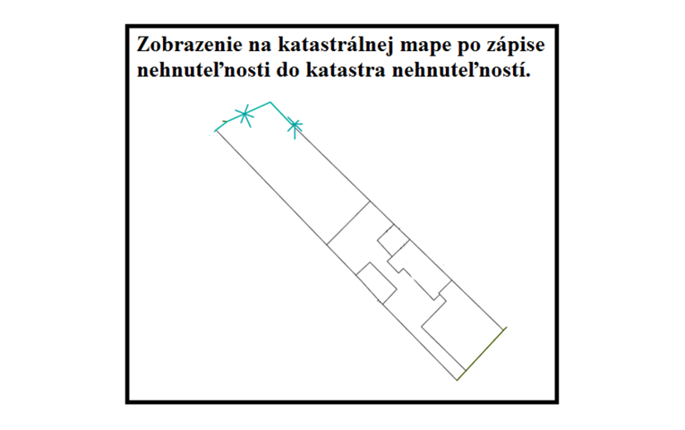 Stav po zápise stavieb do katastra nehnuteľností
