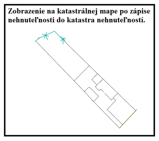 Legalizácia stavieb